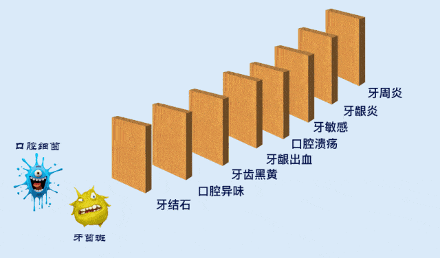 口臭和牙石菌斑有救了!用它刷牙,多年口臭没了, 比洗牙还干净100倍!清新口气长达12小时!_口腔
