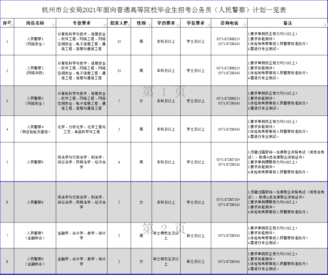 富阳2021年人口_人口变动抽样调查开始了,富阳这些村 社区 被抽中,快来看看(2)