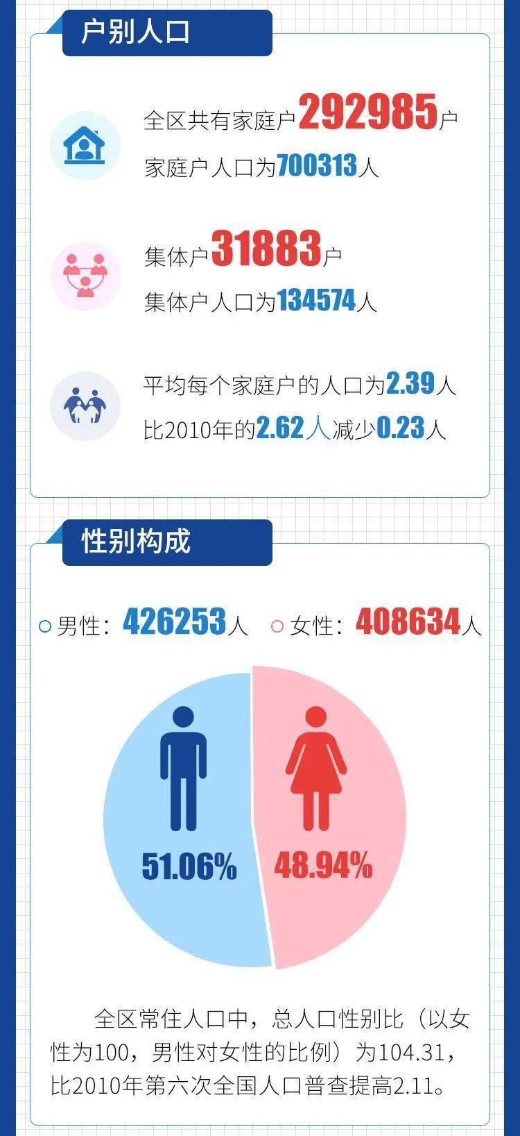 中国那个地方人口最多_可视化中国丨一条线把中国分成了两个世界(3)