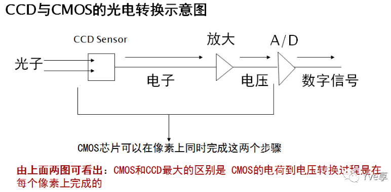 线阵相机原理图片