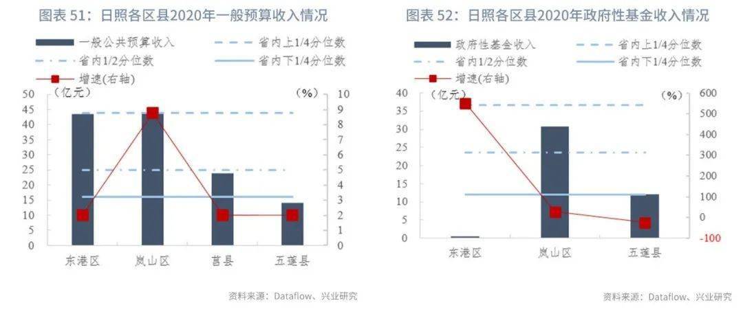 枣庄各区gdp_2017年一季度枣庄各区 市 GDP出炉 滕州排名第一(3)