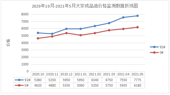 山东能源算济南gdp吗_滨州人均可支配收入7488元,你托后腿了吗 GDP全省排名也出炉(3)