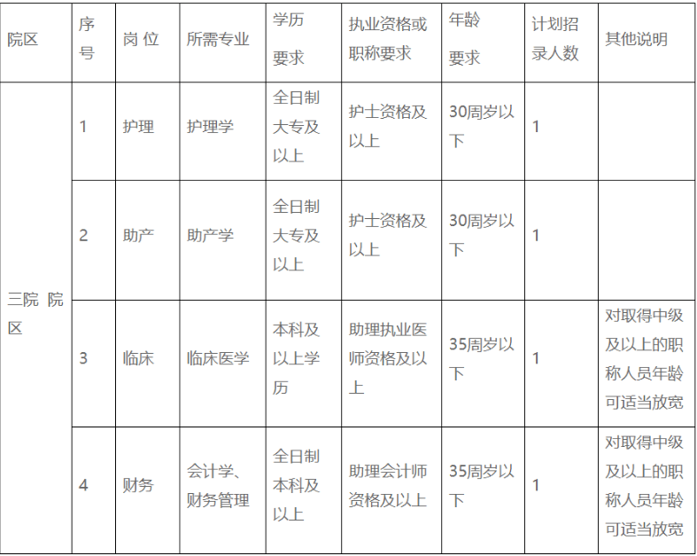 宁波户籍人口2021_周边县市(2)