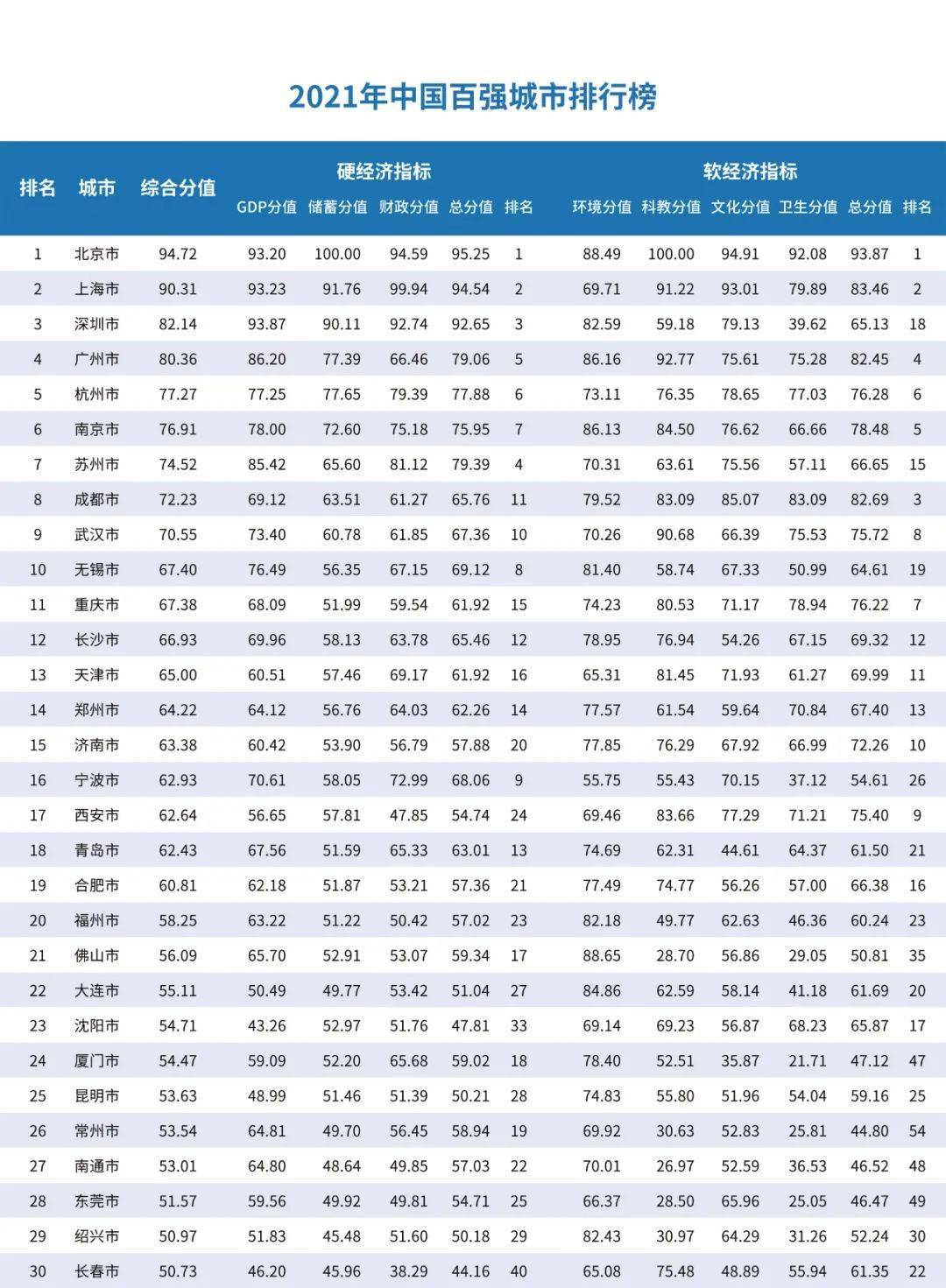 苏州的gdp是多少2021(2)