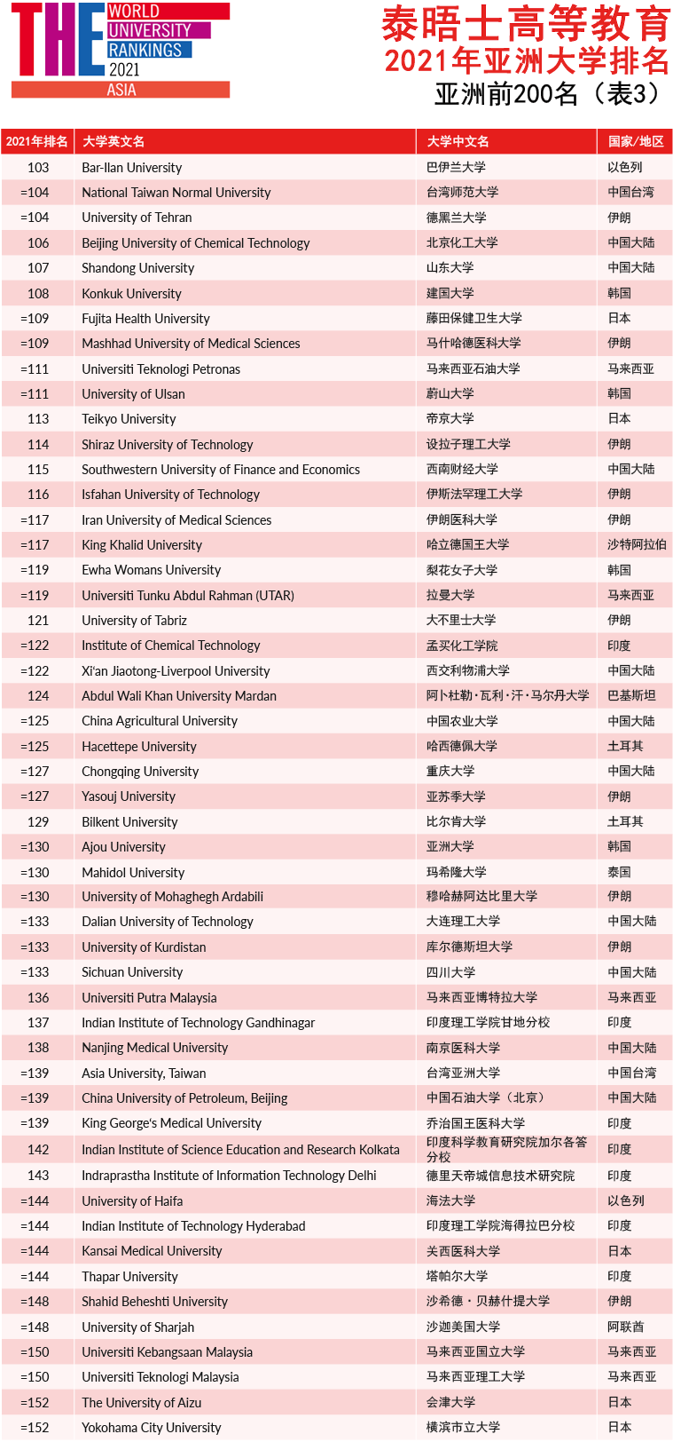 国外院校排名_全国最佳医学院校排名(2)