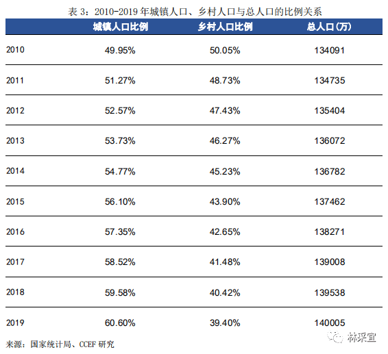 城镇户籍人口_小城镇人口之变(2)