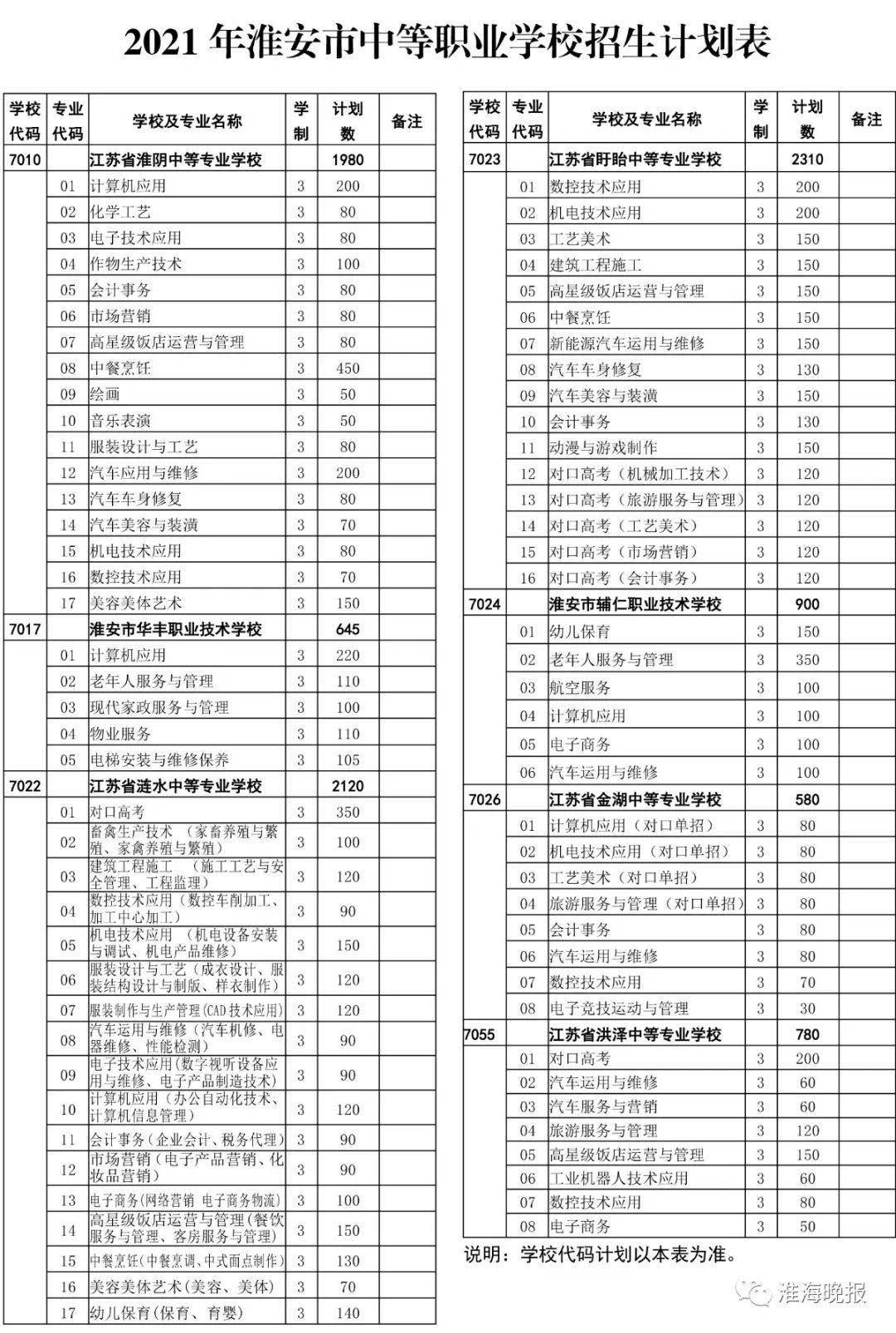 淮安市淮阴区2021年gdp是多少_淮安市各区县2019年GDP 清江浦区1091亿领跑,淮阴区增长较快