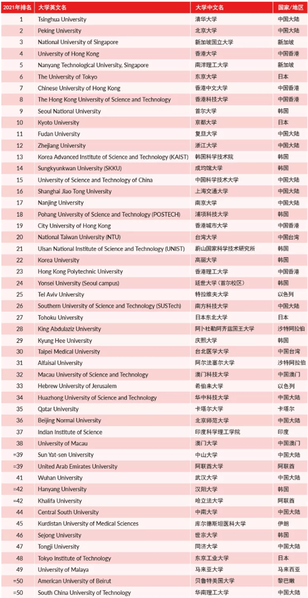 2021全国高校排名_小栗旬热血高校(2)