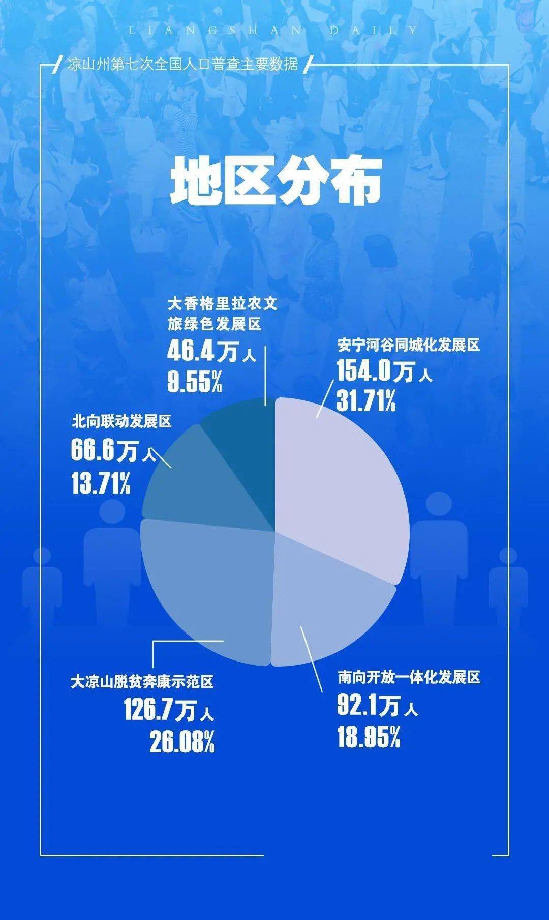 全州人口_全州是常住人口榜首 桂林最新人口数据曝,全州第一(3)