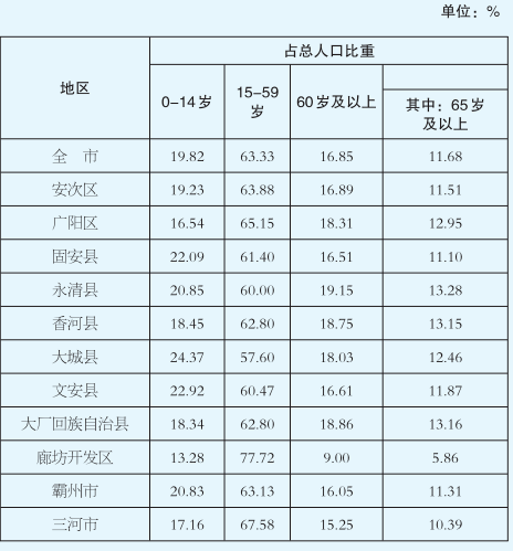 文安人口_文安老赖大曝光 文安法院公布文安200个被失信人员名单(2)