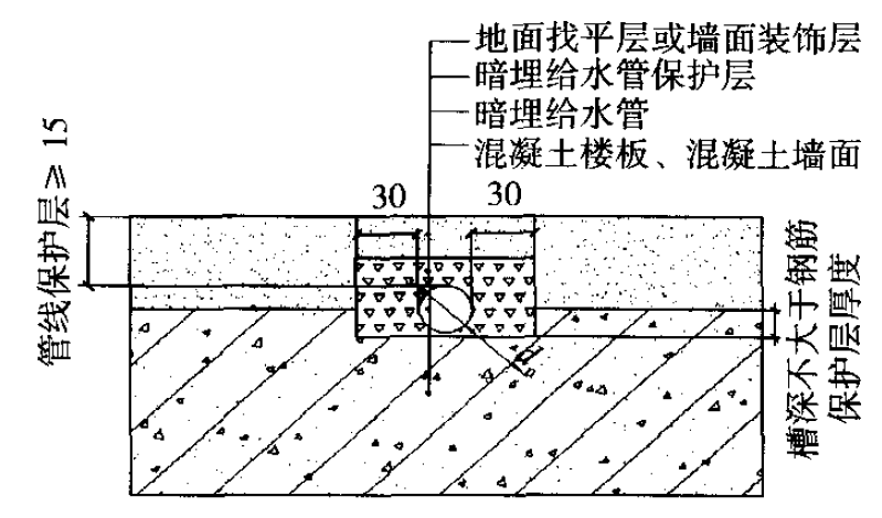 钢筋水泥能核算到gdp么_建筑工地的材料价格表比如水泥钢筋(2)