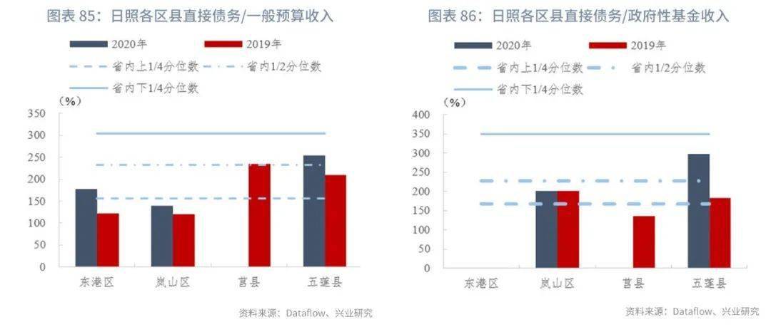 2020山亭区各镇gdp_江西各地市第三季度GDP出炉