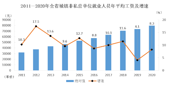 祁东2021年gdp和财政收入_居民收入增幅比起GDP和财政收入太低(3)