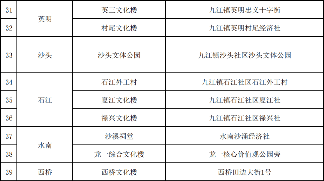 西樵镇gdp排名2021_新鲜出炉 东莞32个镇街GDP排名VS东莞32个镇街房价排名 发现个秘密(2)