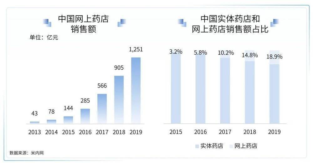 中国多少人口有消费能力_中国有多少单身人口