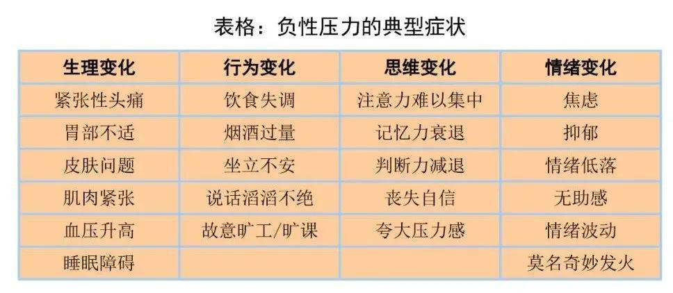 知识 高考备战 阵前磨枪 压力山大 来给你的心理降降温 情绪