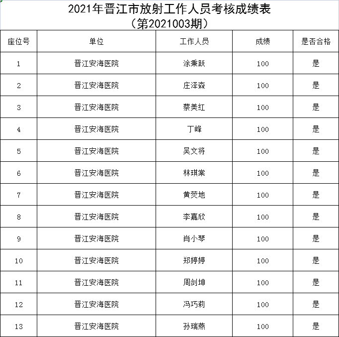 2021年晋江市人口多少_刚刚 晋江市2021年幼儿园 小学招生政策出炉 报名时间