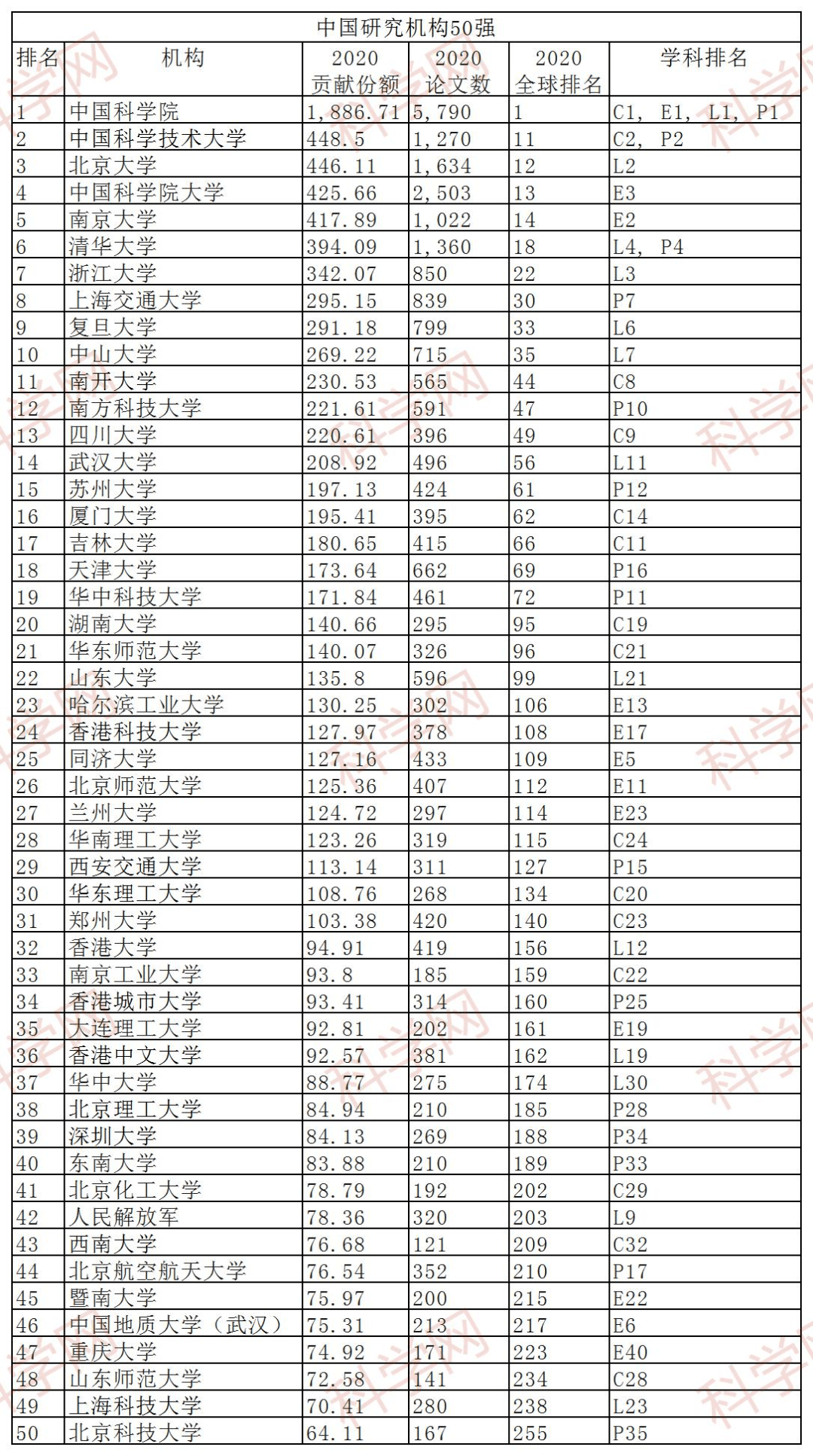 2021中国人口学历比例_公布 中国大陆31省份大学学历人口比例排名,哪些省份受(3)