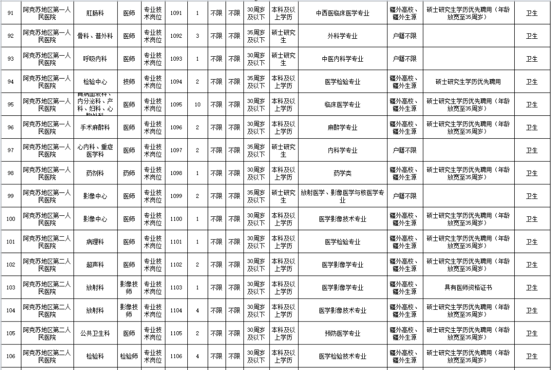 喀什人口2021_扩招,263个岗位招331人,2021新疆公务员喀什地区考情分析(2)