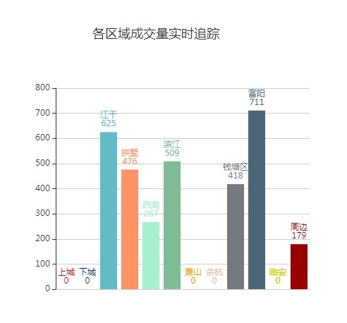 宁乡市GDP近几年越来越少_番禺越来越可怕,你知道吗 GDP接近1800亿(2)