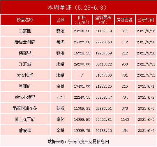 慈溪市人口100万这是一个什么数_白带是什么图片(2)