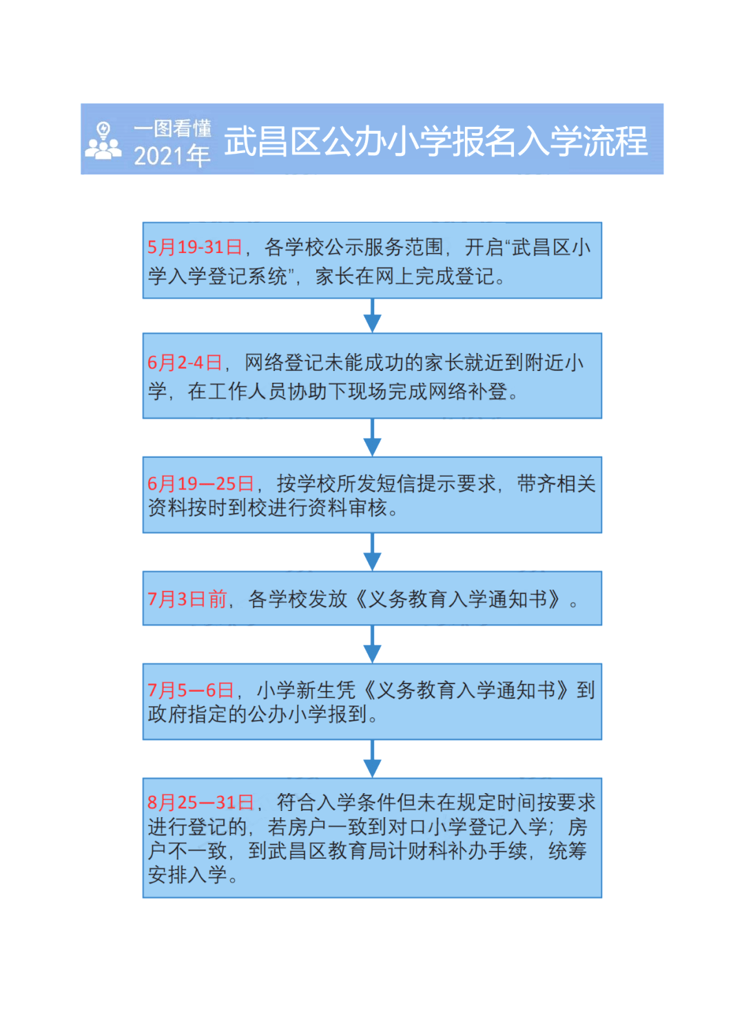 2022小學招生年齡條件_2024年小學招生年齡標準_2021年小學招生年齡段