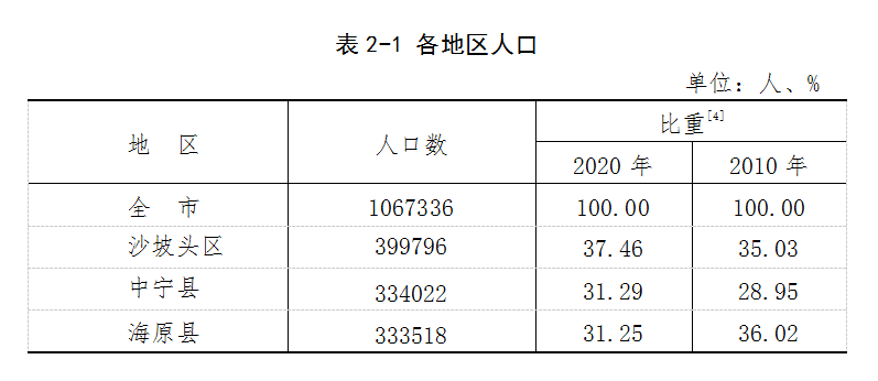 海原县的人口有多少_宁夏海原县图片