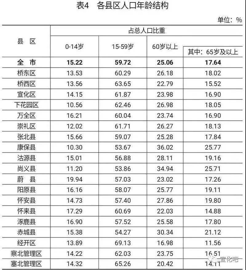 张家口人口_张家口将成房价最高城市 张家口拿什么支撑高房价(2)