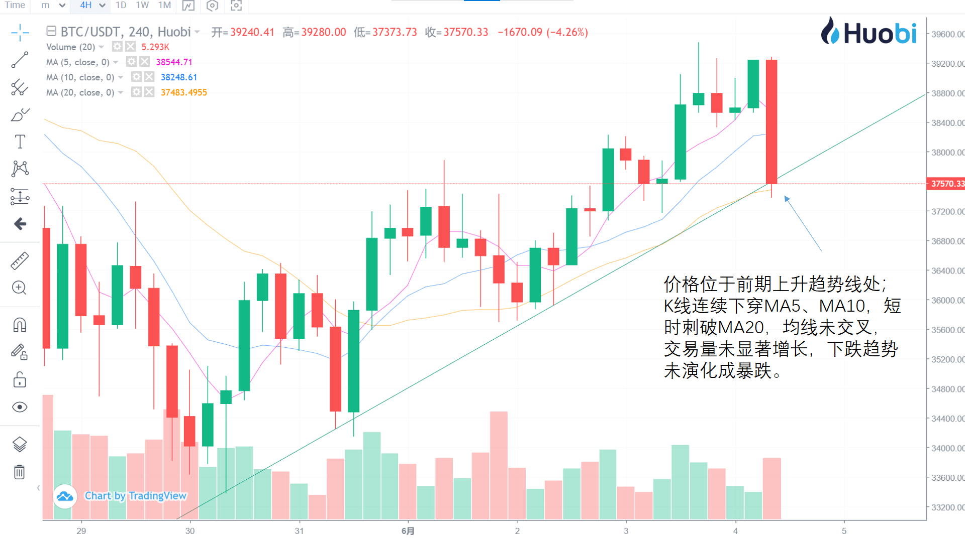 火币早报：马斯克发推比特币配心碎表情_搜狐网