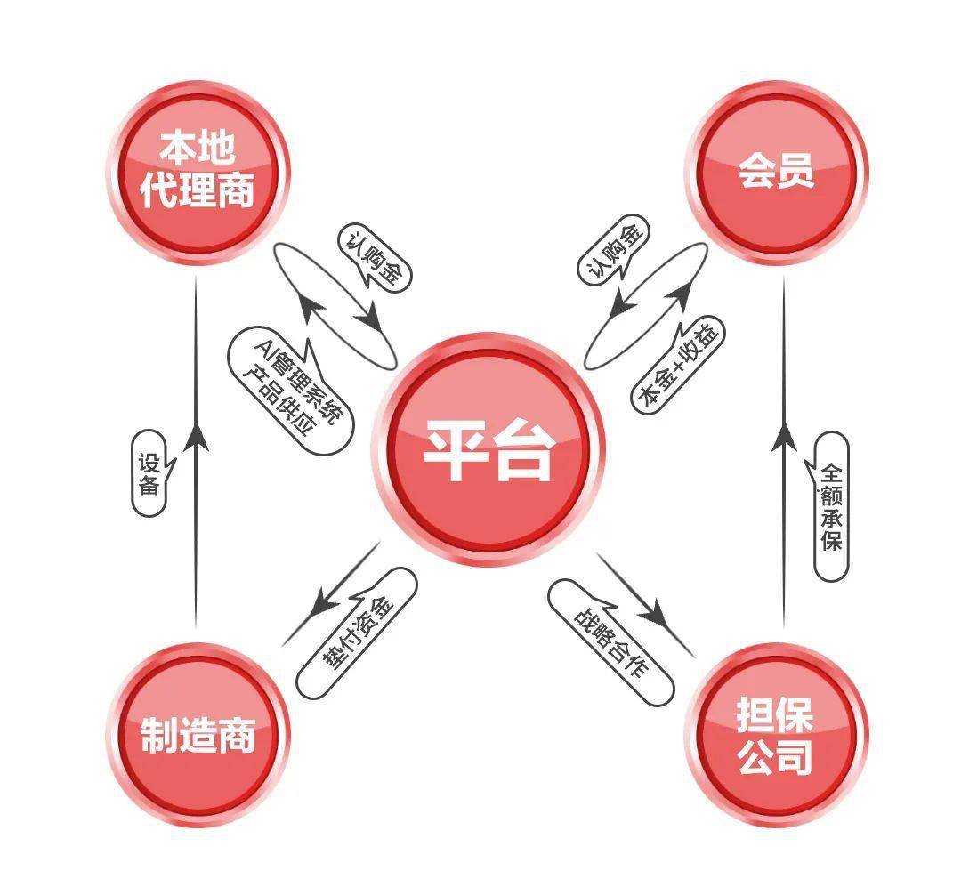 数据|跟上时代，北上广今年最火的蓝海商机，花2分钟时间了解下，不然又要落伍了！