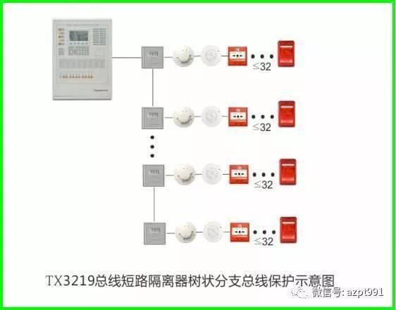 五,现场模块类接线图四,火灾显示盘类接线图三,声光警报器类接线图二