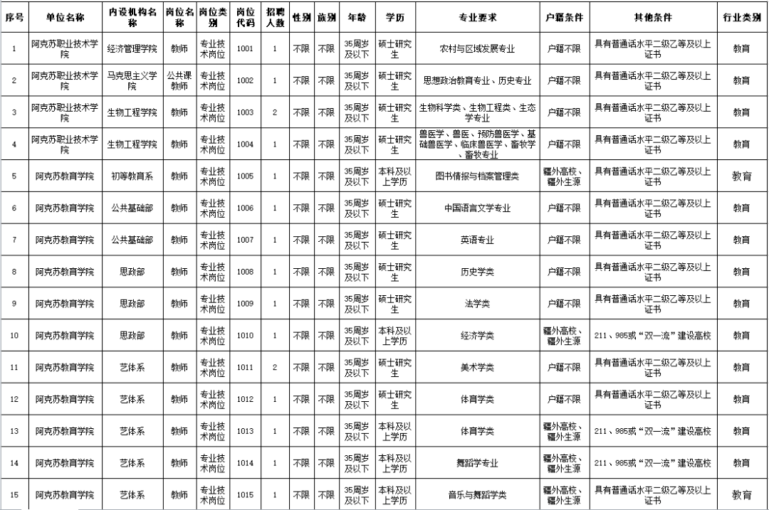 喀什人口2021_扩招,263个岗位招331人,2021新疆公务员喀什地区考情分析(2)