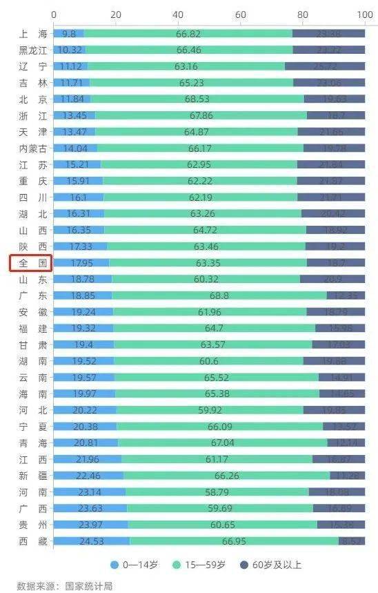 地级市人口标准_山西省11个地级市常住人口10年来变化情况,排名可能再次改变