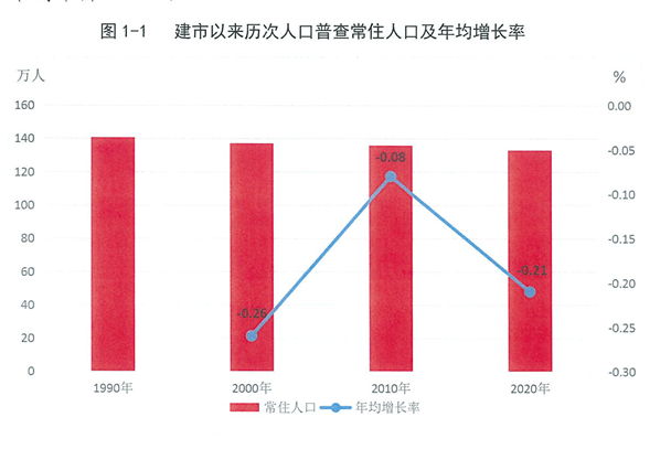 人口男女比例_春节相亲的男人注意了,告诉你为何现在女人要求高(3)