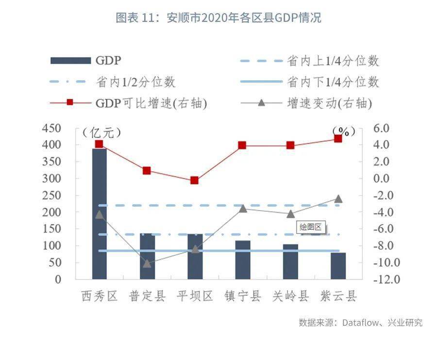 贵州六盘水各地区gdp_70年,贵州GDP翻了2377倍 还有这些数据让人骄傲(2)