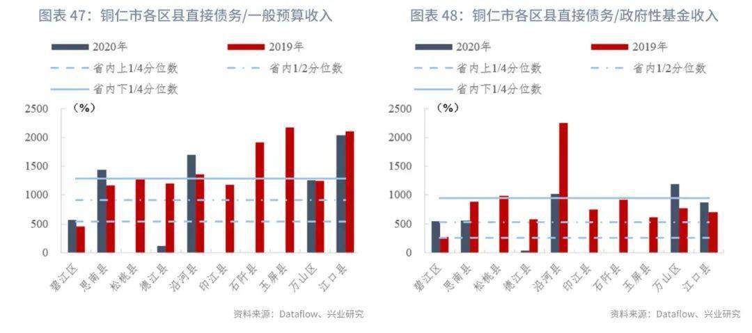 黄石下辖区县gdp_湖北咸宁下辖区县数据 赤壁市经济总量第一,茅箭区第二(2)