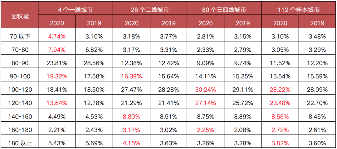 可以被计入gdp的是家庭主妇_排行 几天后,这些省份GDP将大幅上调(2)