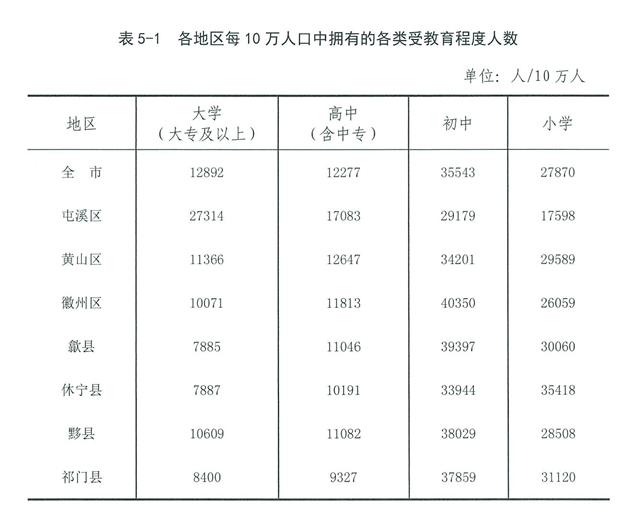 教育率人口_我国高等教育人口比例 英国受高等教育人口比例(2)