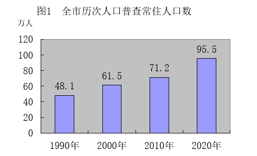 西昌人口_西昌人,速看 贫困人口医保政策来了