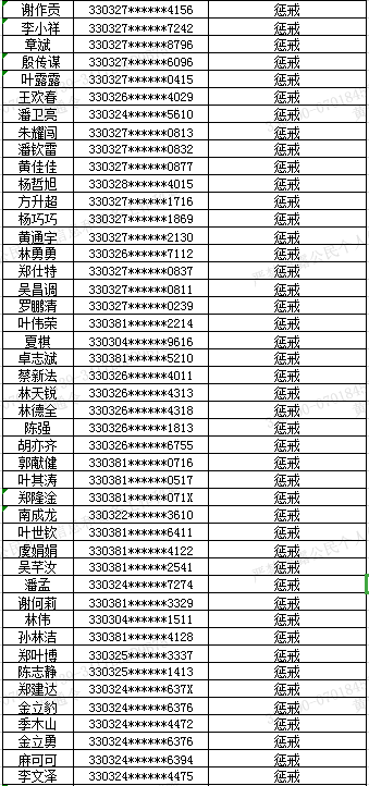 温州人口2021_温州人口热力图(2)