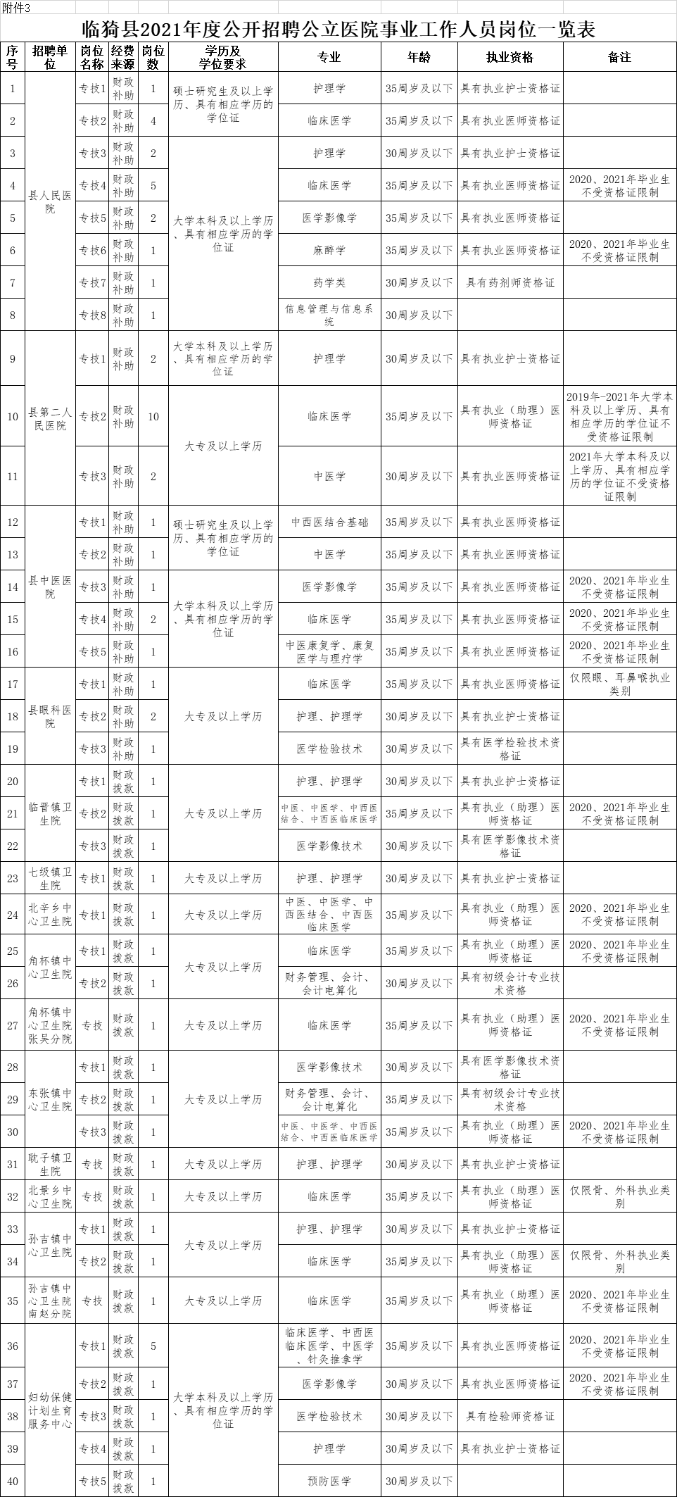 临猗人口_最近几天,有一大批人离开临猗,从此以后......