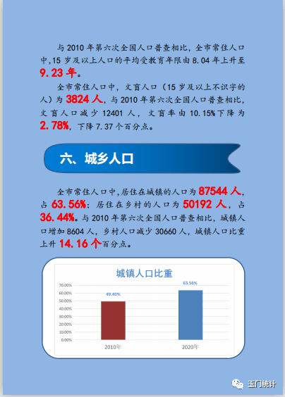 玉门人口_玉门市第七次全国人口普查公报 常住男性73417人 女性64319人