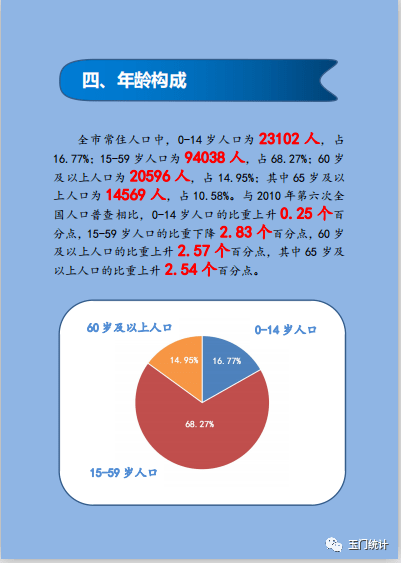 第七次人口普查男人有多少_第七次人口普查(2)