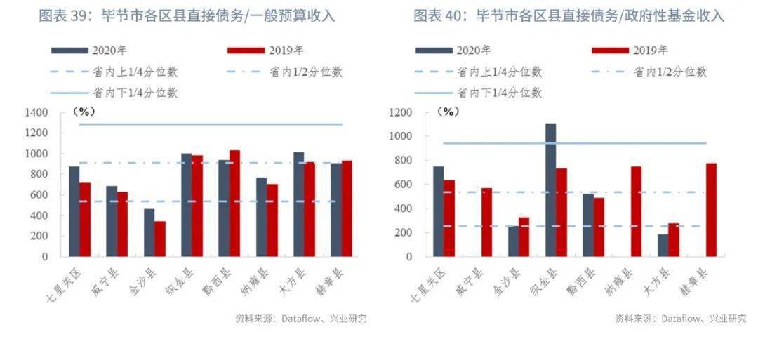 三都县GDP2020_三都加油 2019年黔南州各县市年GDP数据发布(3)