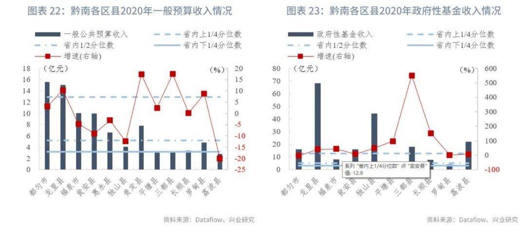 安龙县2020年GDP_2020中国贵州食用菌产业发展大会在安龙隆重开幕