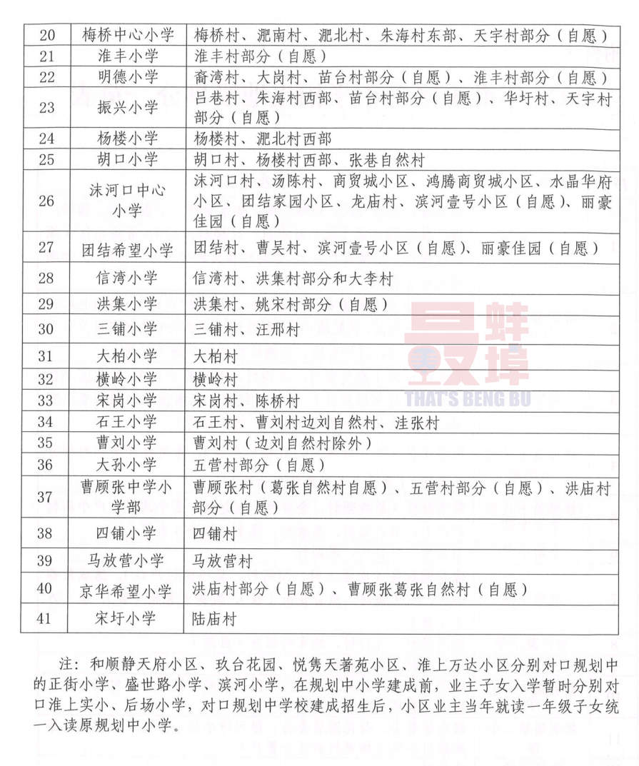 2021蚌埠淮上区gdp_孩子是上一实校初中部还是七中 官方明确答复(3)