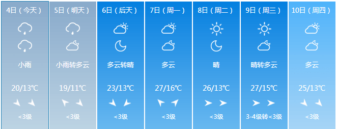 未来一周省内各地天气预报 (来源 吉林日报) 编 辑:韩经东 杨长城
