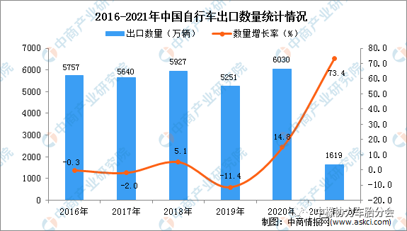 2021年1至3月GDP_24.93万亿 2021中国第一季度GDP同比增长18.3 ,创世界纪录