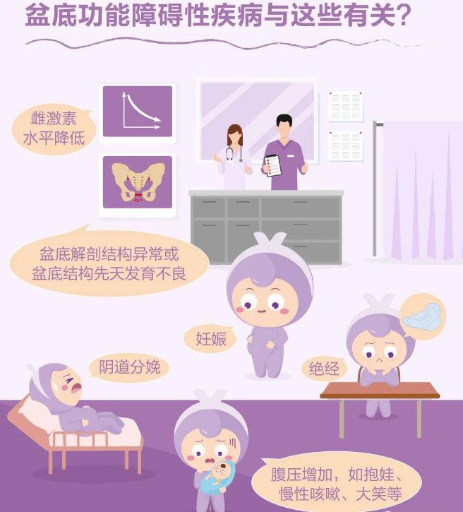 那些"羞羞的盆底疾病",您了解多少呢?_治疗