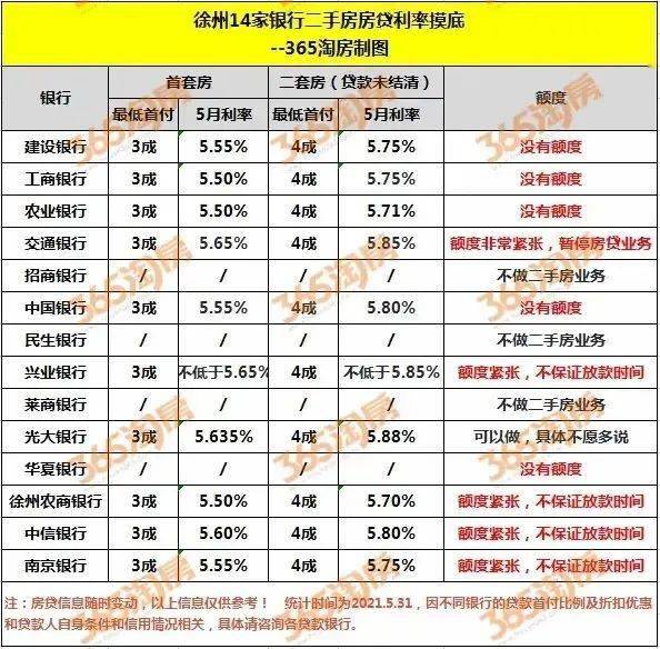 刚需买房更难了！银行二手房停贷